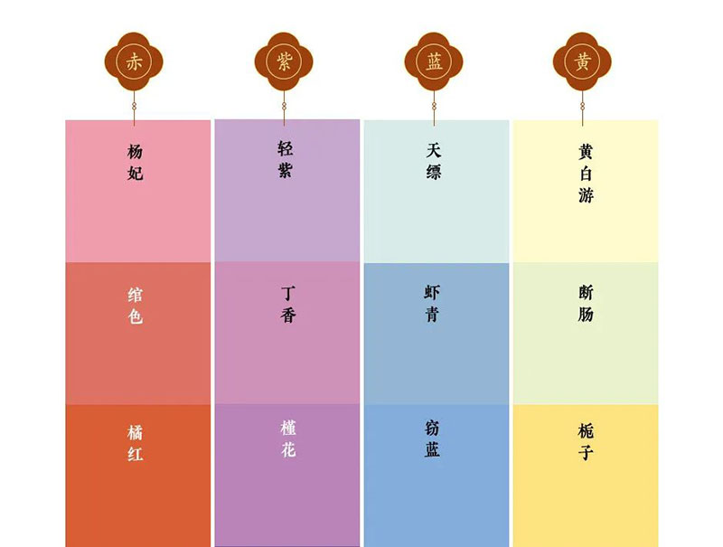 中國傳統色8大篇章