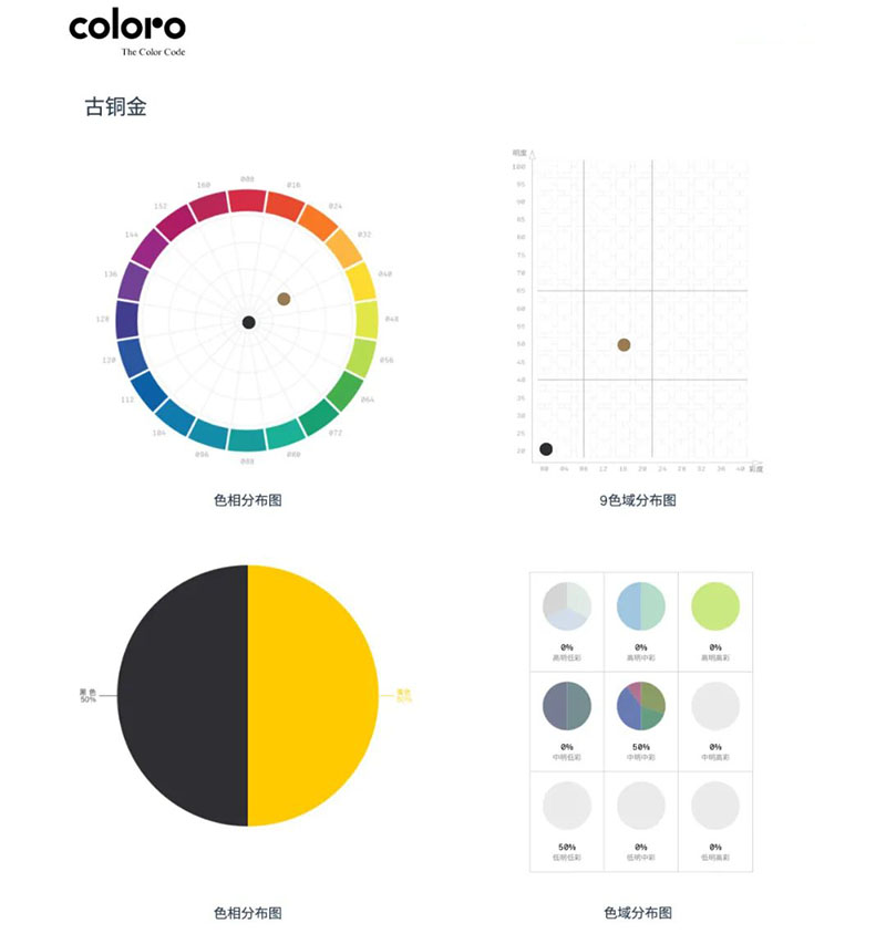 coloro色彩風格