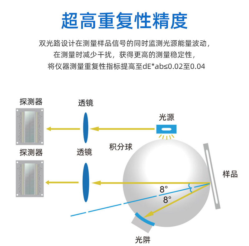 色差儀重復性