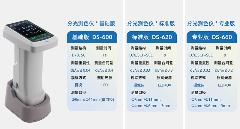 千通彩色差儀分光測色儀